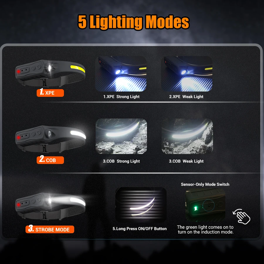 Rechargeable Headlamp 350 Lume - Headlamp 评论和价格