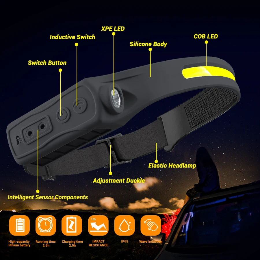 Rechargeable Headlamp 350 Lume - Headlamp 评论和价格
