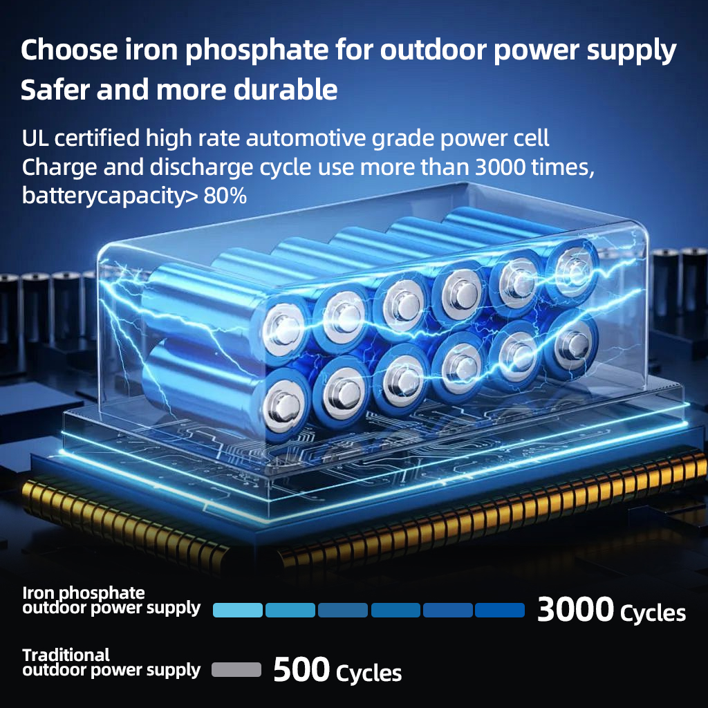 200W Portable Power Station 22 - Outdoor Camping Glamping Share 评论和价格